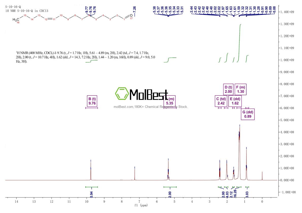 Physical sample testing spectrum (NMR) of 53939-28-9