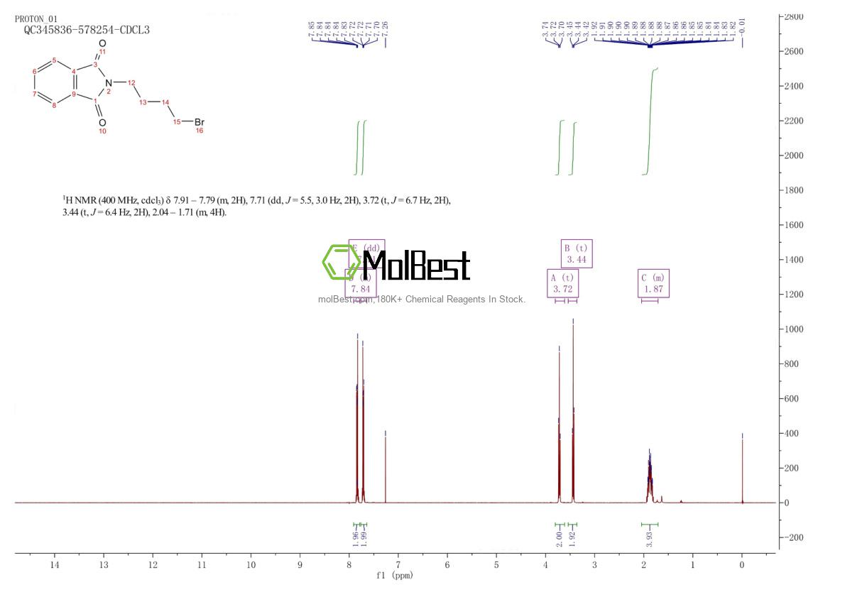 Physical sample testing spectrum (NMR) of 5394-18-3