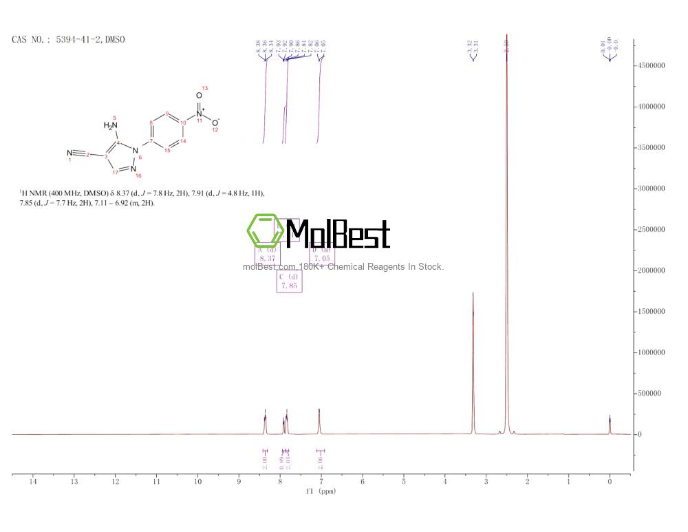 Physical sample testing spectrum (NMR) of 5394-41-2