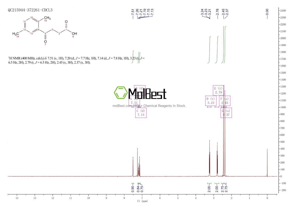 Physical sample testing spectrum (NMR) of 5394-59-2