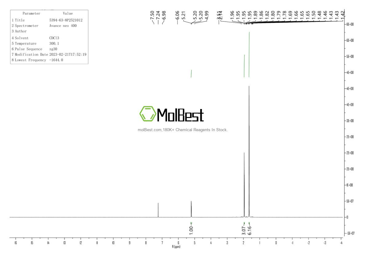 Physical sample testing spectrum (NMR) of 5394-63-8