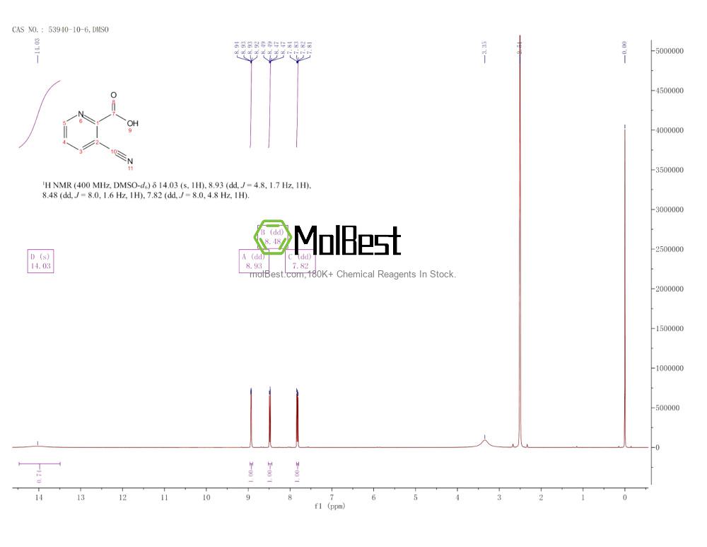53940-10-6 fiziksel numune test spektrumu (NMR)