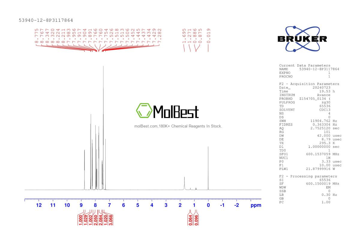 Physical sample testing spectrum (NMR) of 53940-12-8