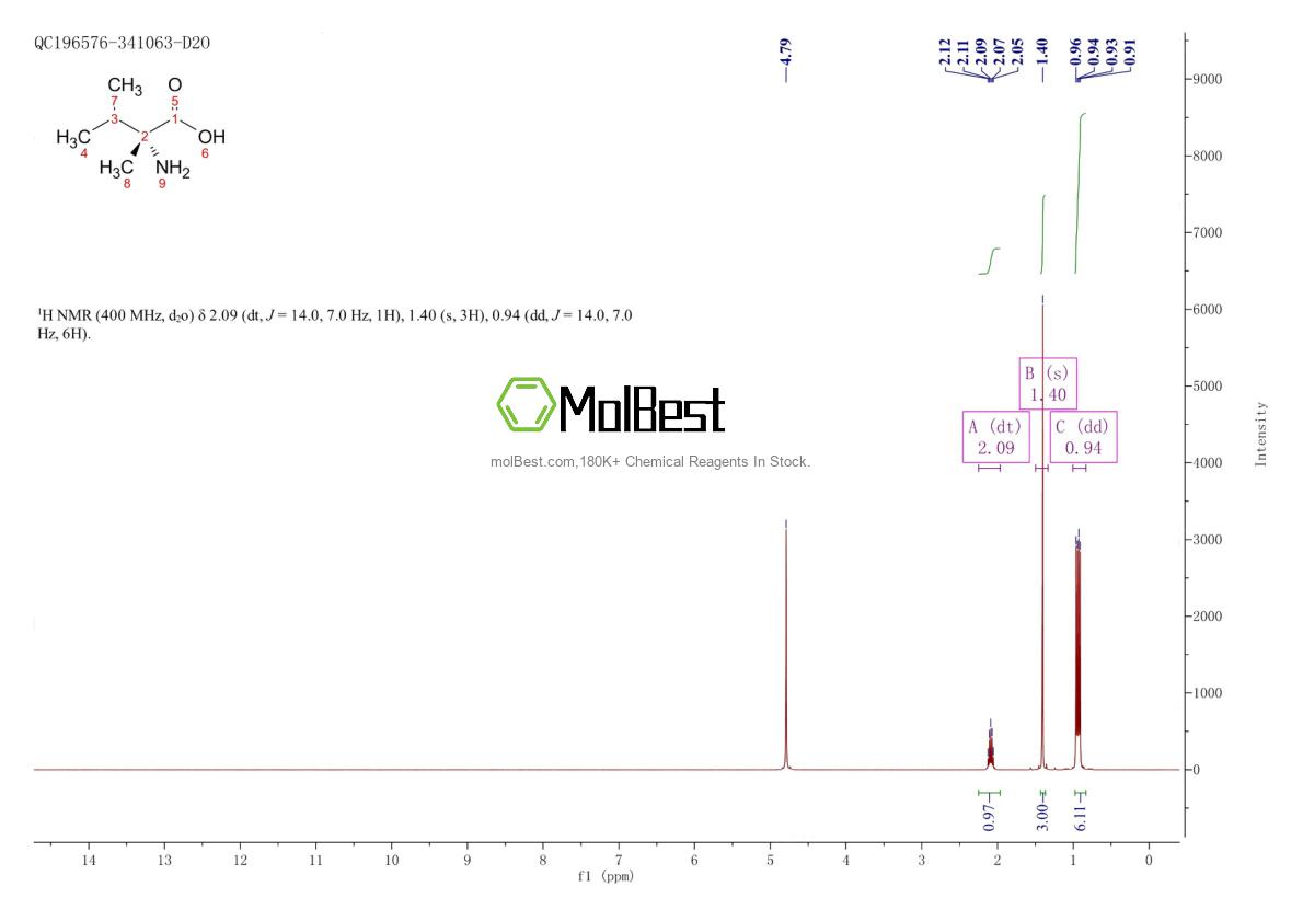 Physical sample testing spectrum (NMR) of 53940-82-2