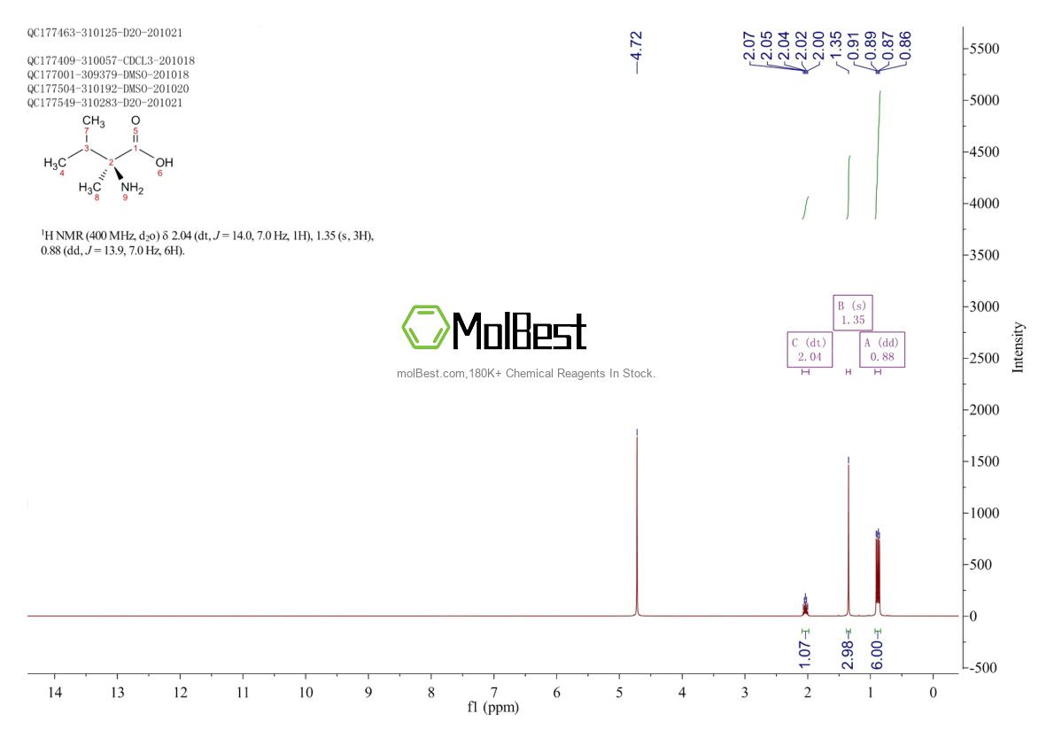 Physical sample testing spectrum (NMR) of 53940-83-3