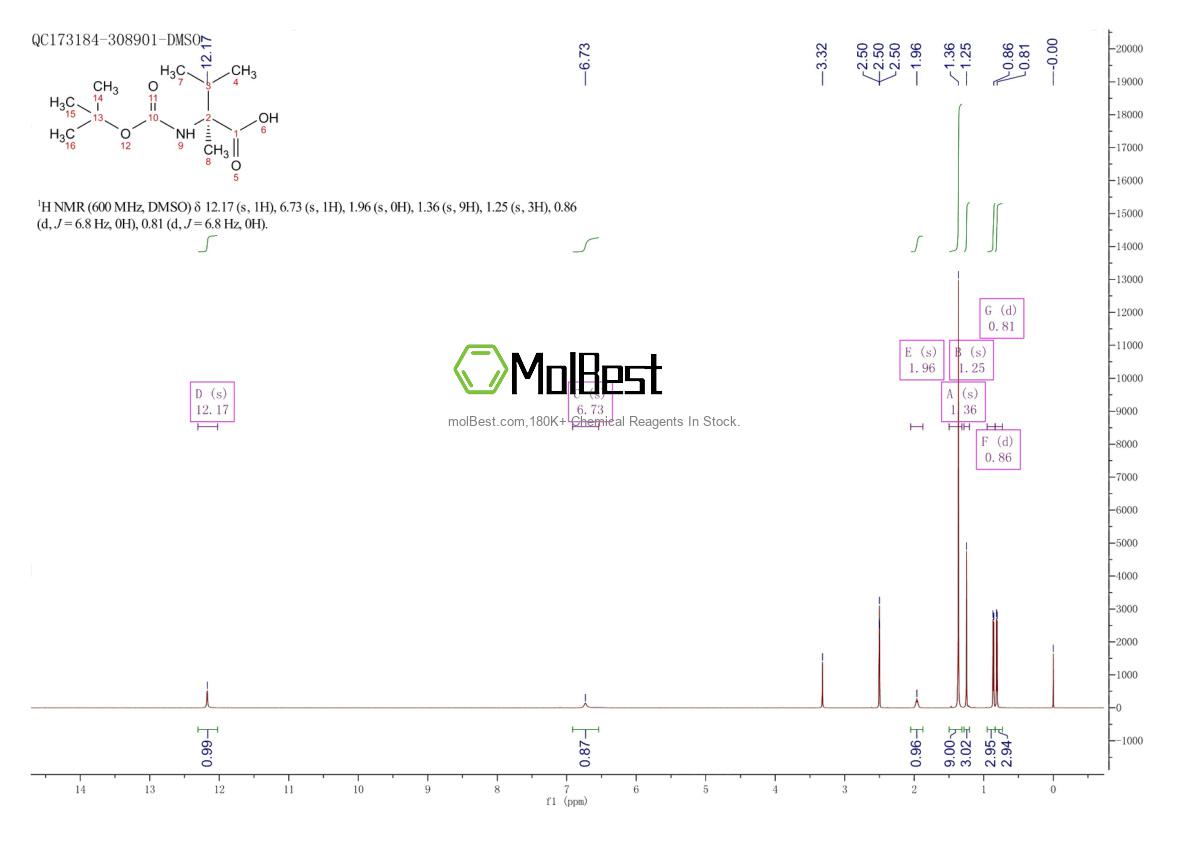 Physical sample testing spectrum (NMR) of 53940-90-2