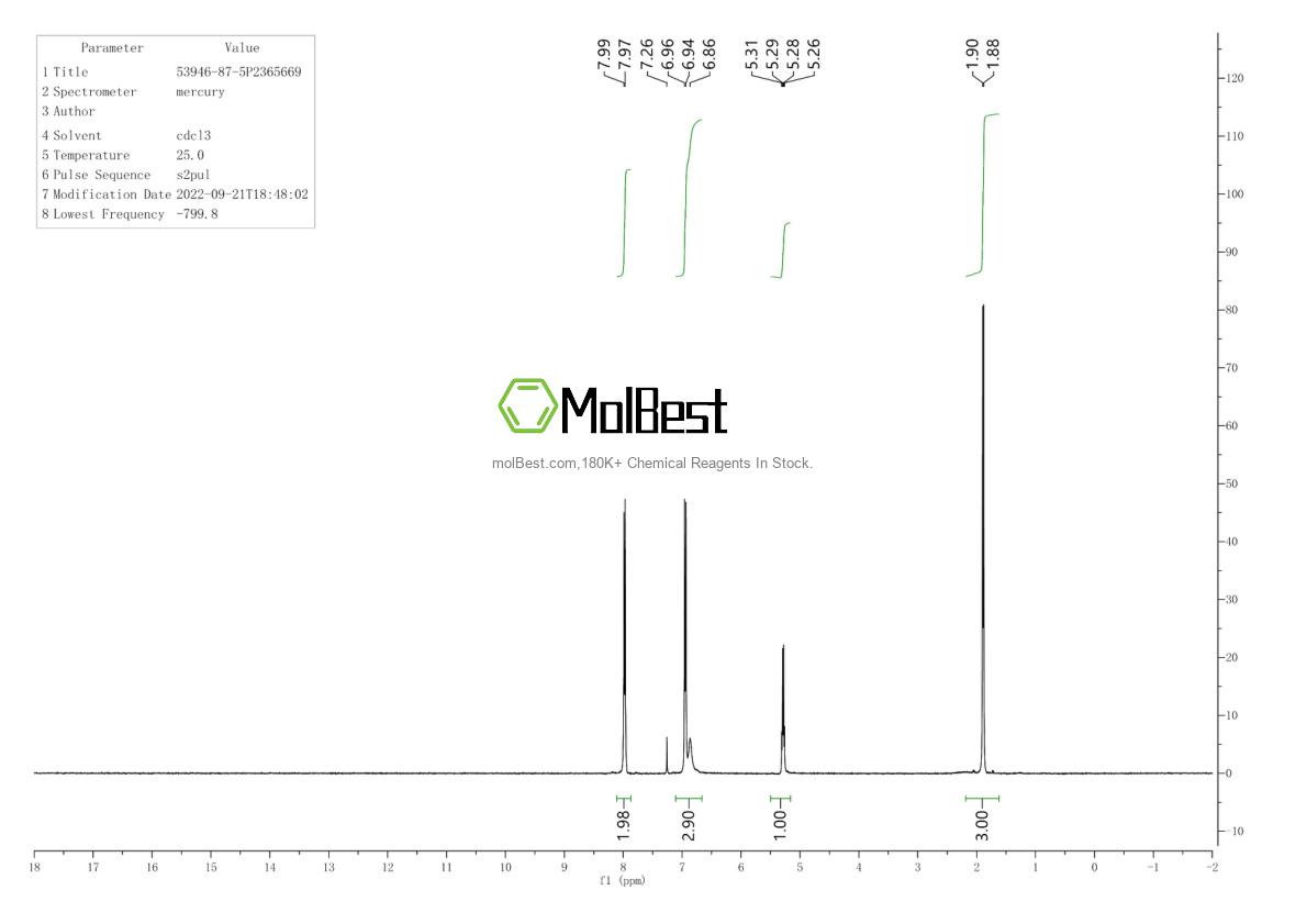 Physical sample testing spectrum (NMR) of 53946-87-5