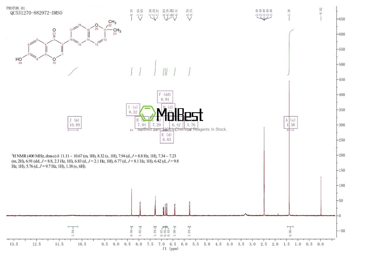 Physical sample testing spectrum (NMR) of 53947-92-5