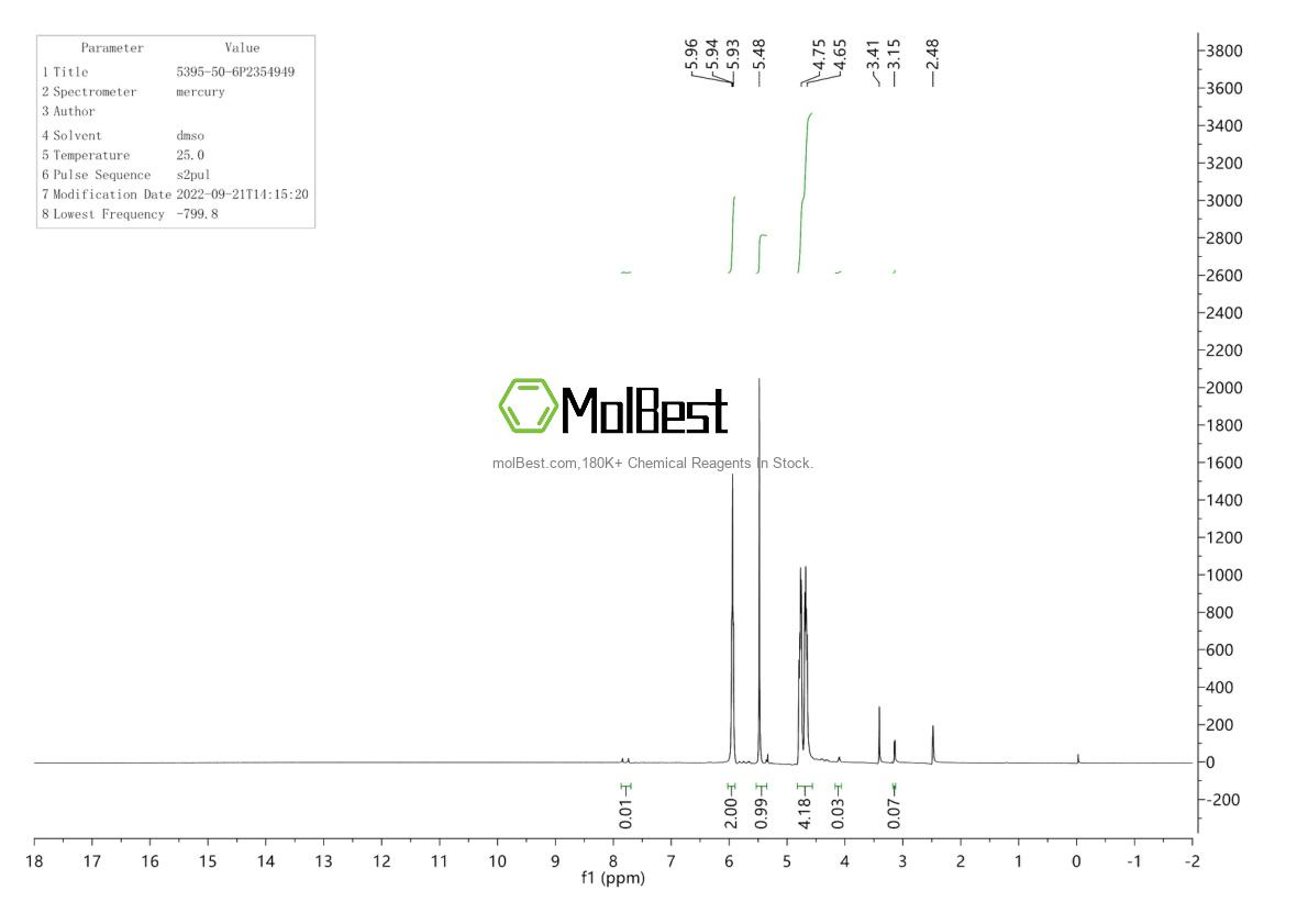 Physical sample testing spectrum (NMR) of 5395-50-6