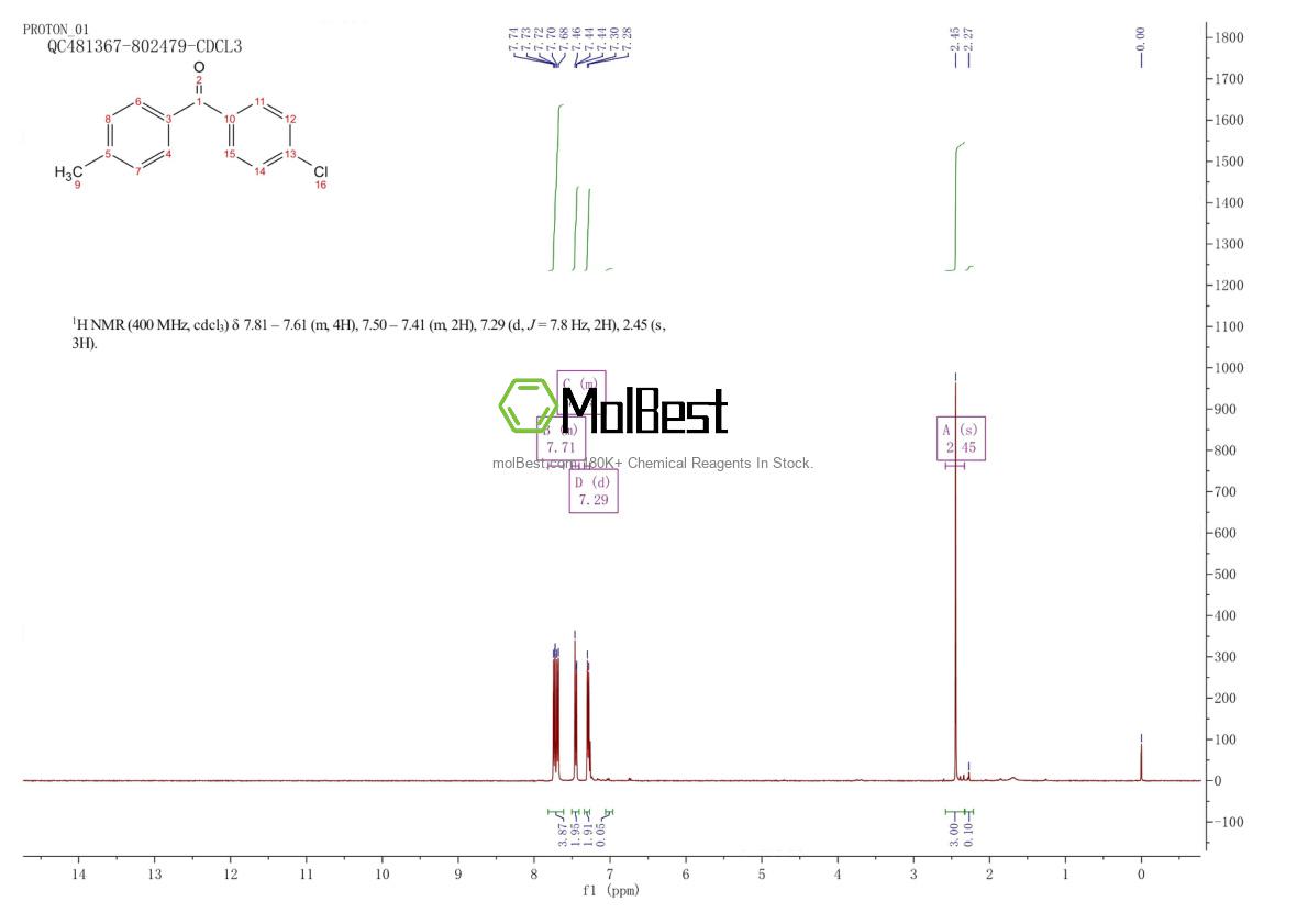 Physical sample testing spectrum (NMR) of 5395-79-9