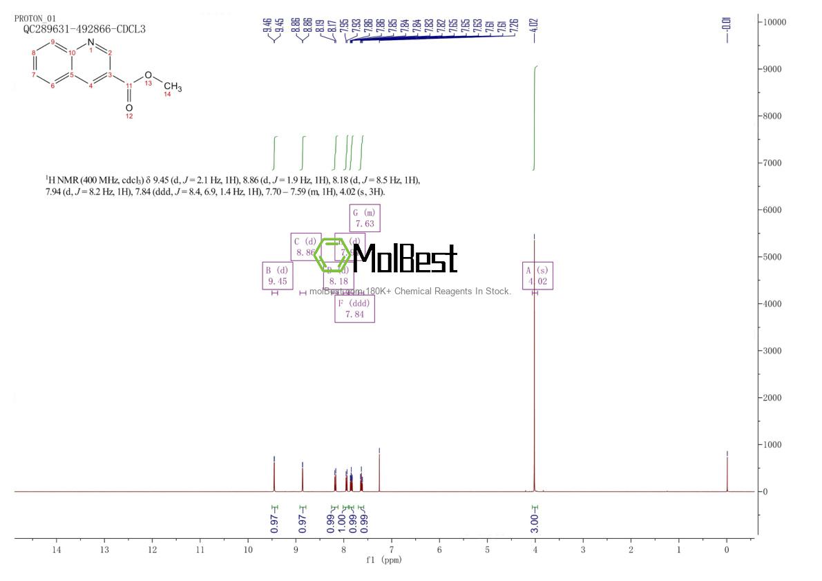 Espectro de prueba de muestra física (RMN) de 53951-84-1