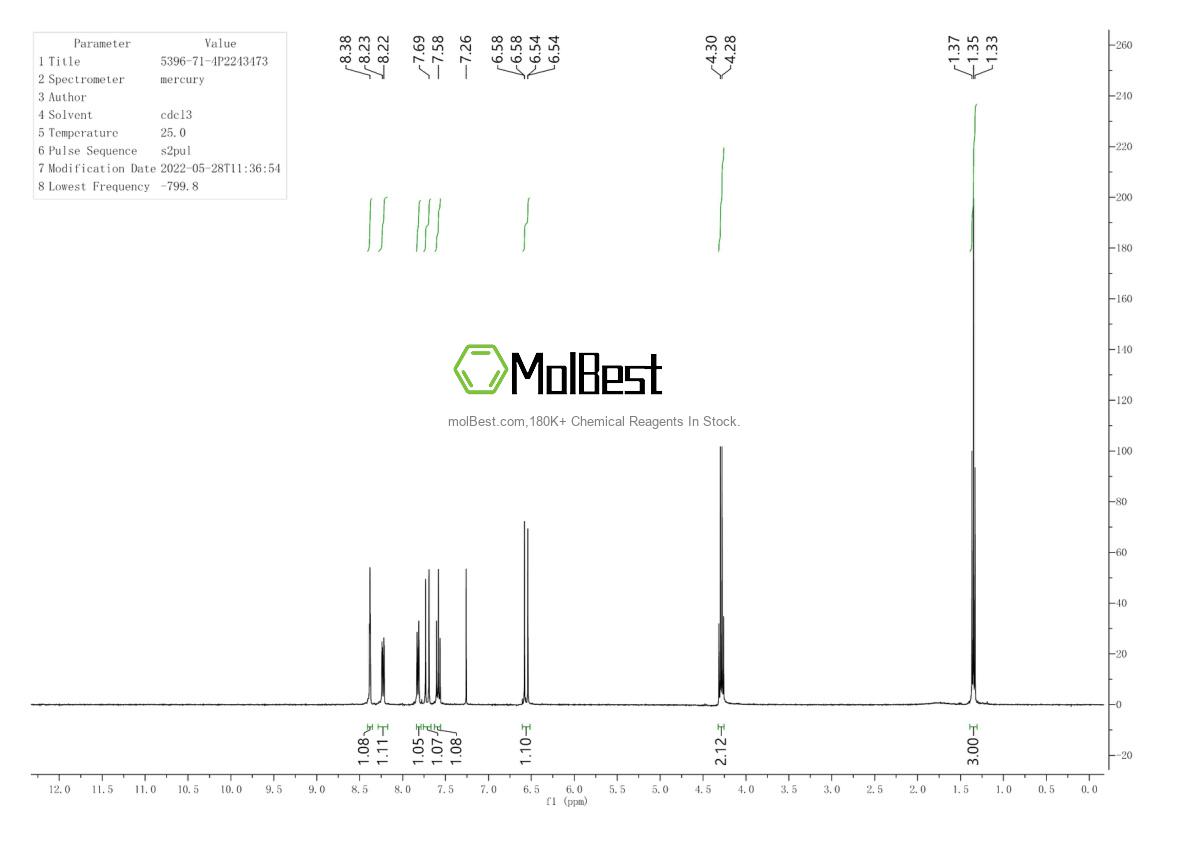Spektrum pengujian sampel fisik (NMR) 5396-71-4