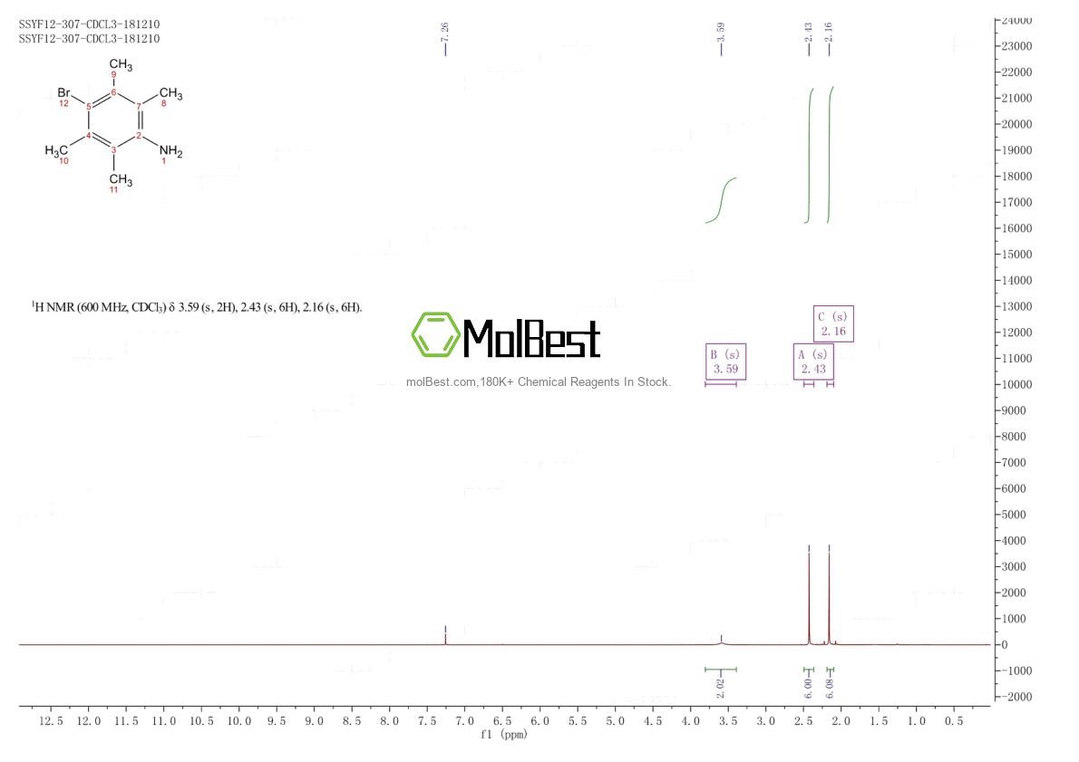 Physical sample testing spectrum (NMR) of 53965-69-8
