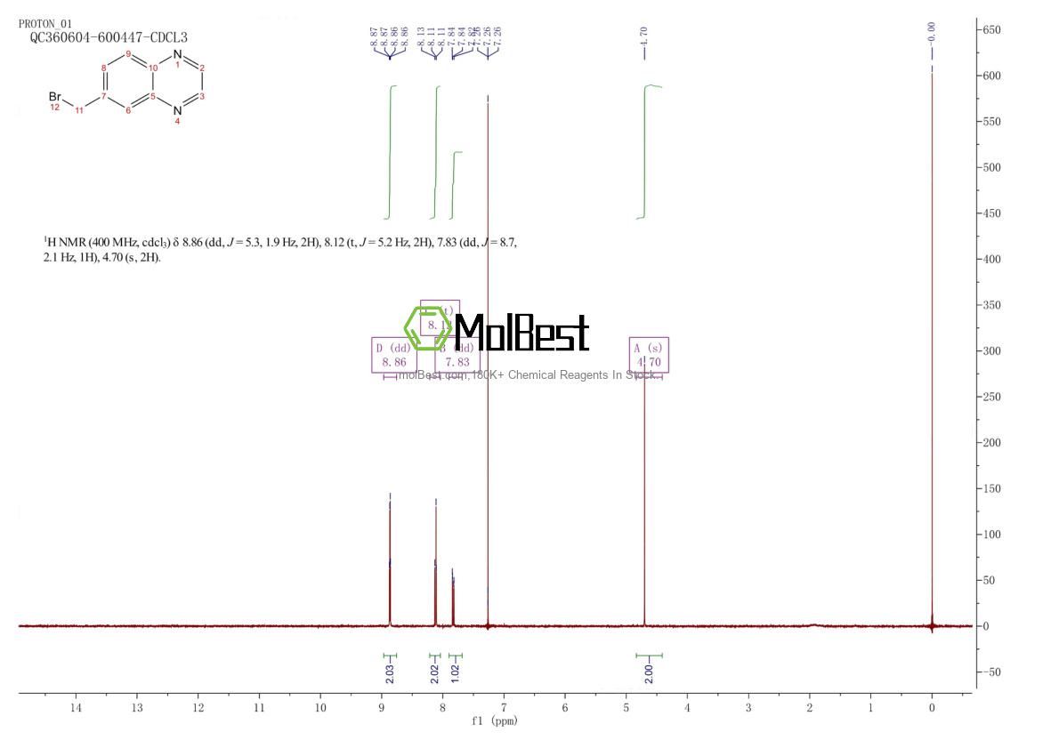 Physical sample testing spectrum (NMR) of 53967-21-8