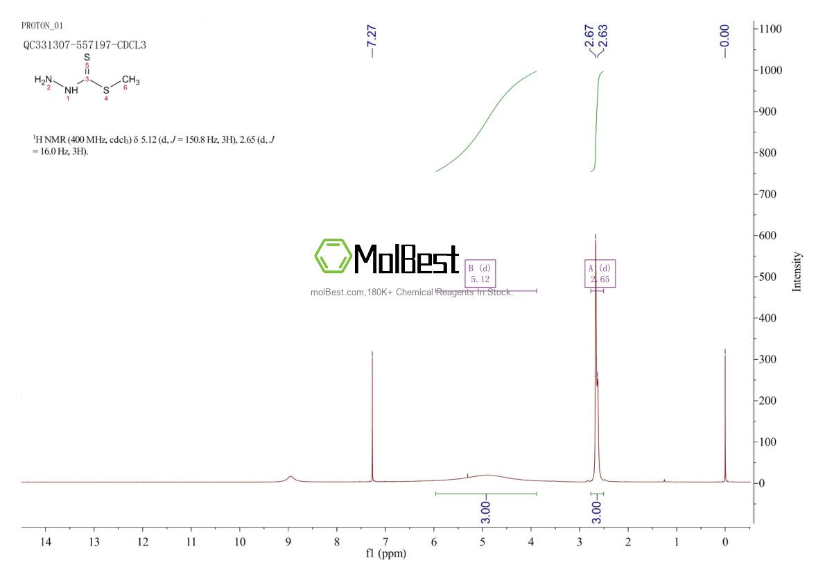 Physical sample testing spectrum (NMR) of 5397-03-5