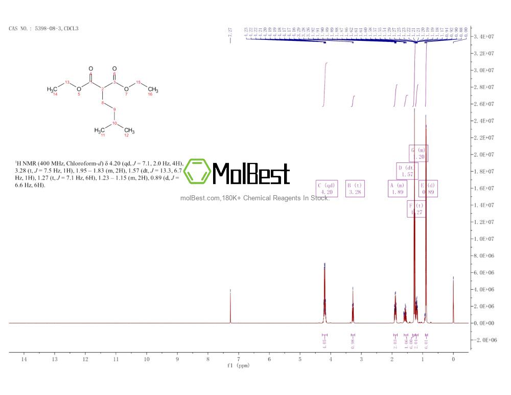 Espectro de teste de amostra física (NMR) de 5398-08-3