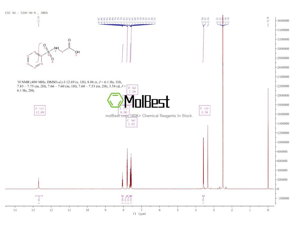Physical sample testing spectrum (NMR) of 5398-96-9