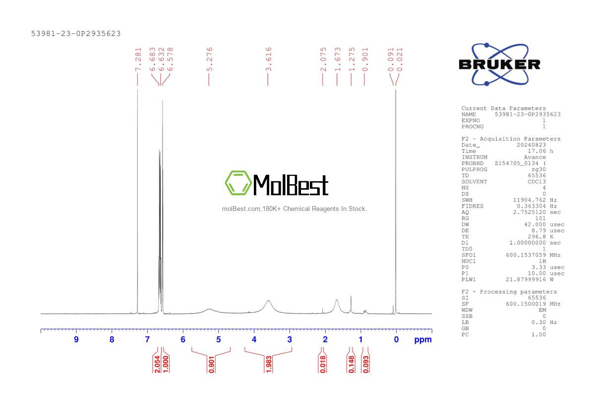 Physical sample testing spectrum (NMR) of 53981-23-0