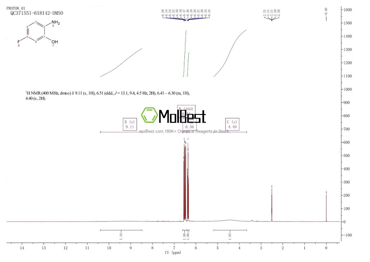 Physical sample testing spectrum (NMR) of 53981-24-1