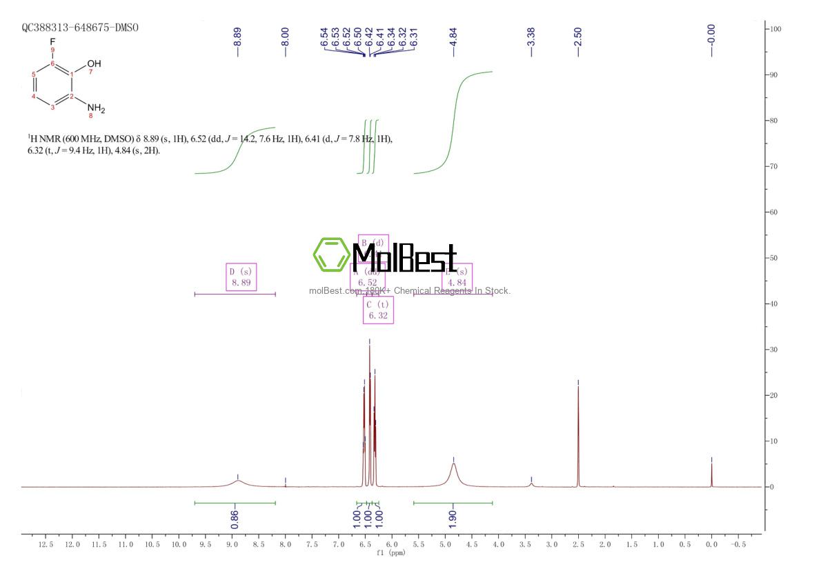 Espectro de teste de amostra física (NMR) de 53981-25-2