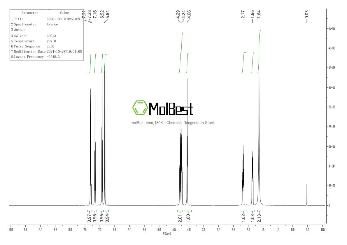 Physical sample testing spectrum (NMR) of 53981-38-7