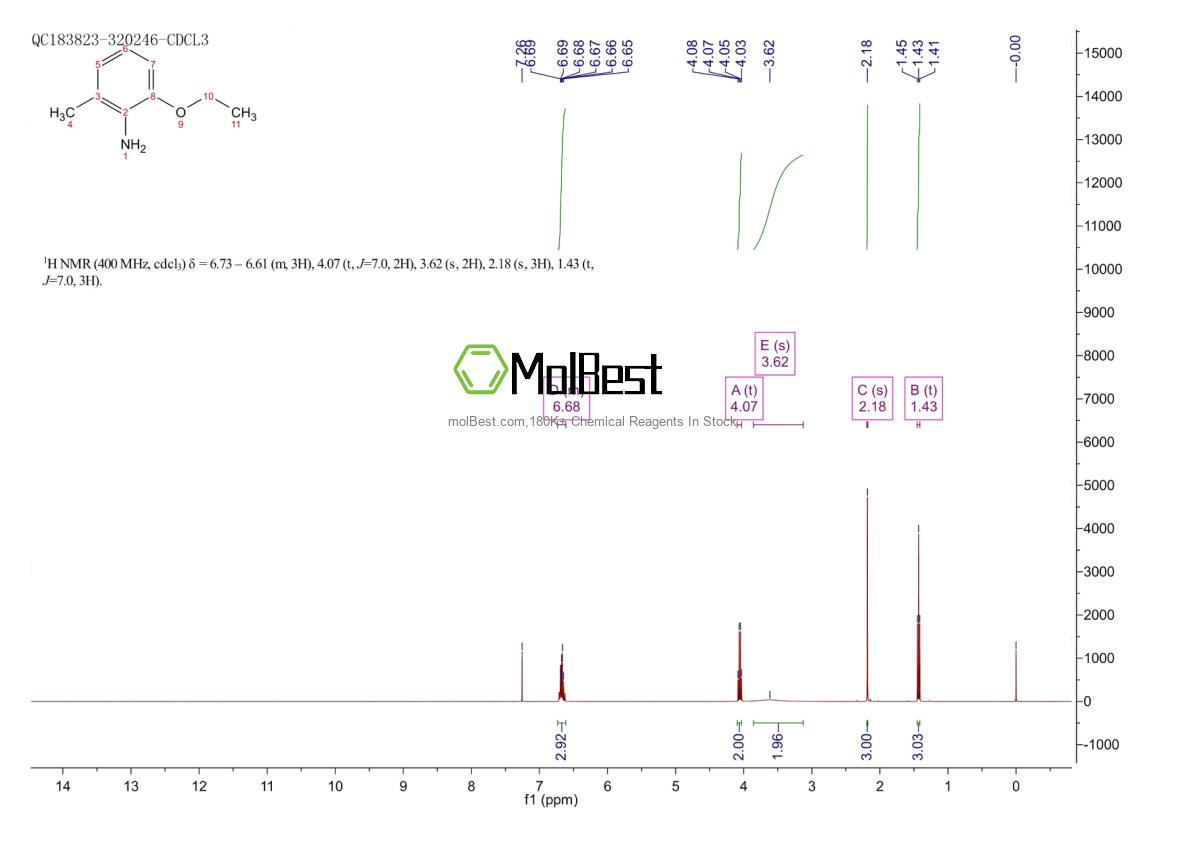 Physical sample testing spectrum (NMR) of 53982-02-8