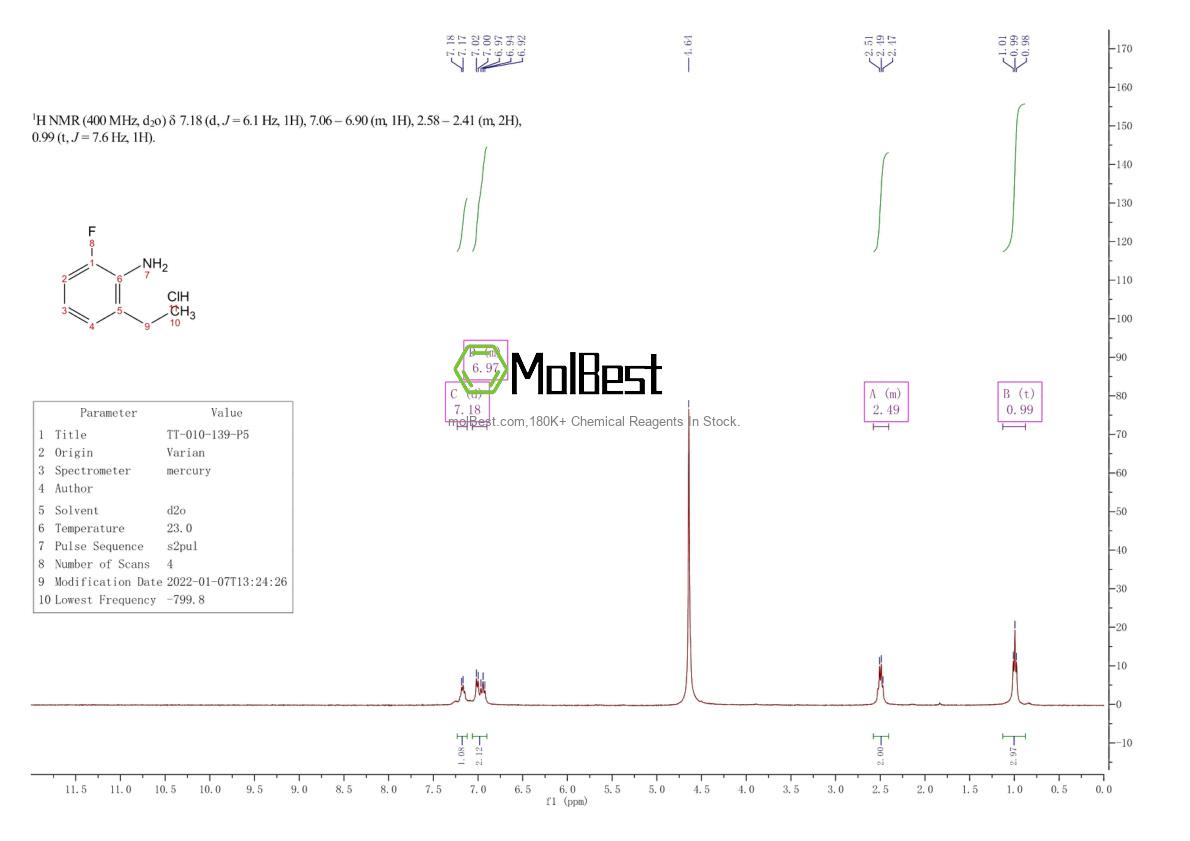 Physical sample testing spectrum (NMR) of 53982-04-0