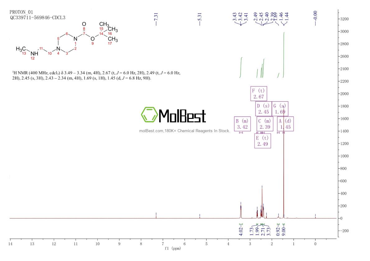 Physical sample testing spectrum (NMR) of 539822-98-5