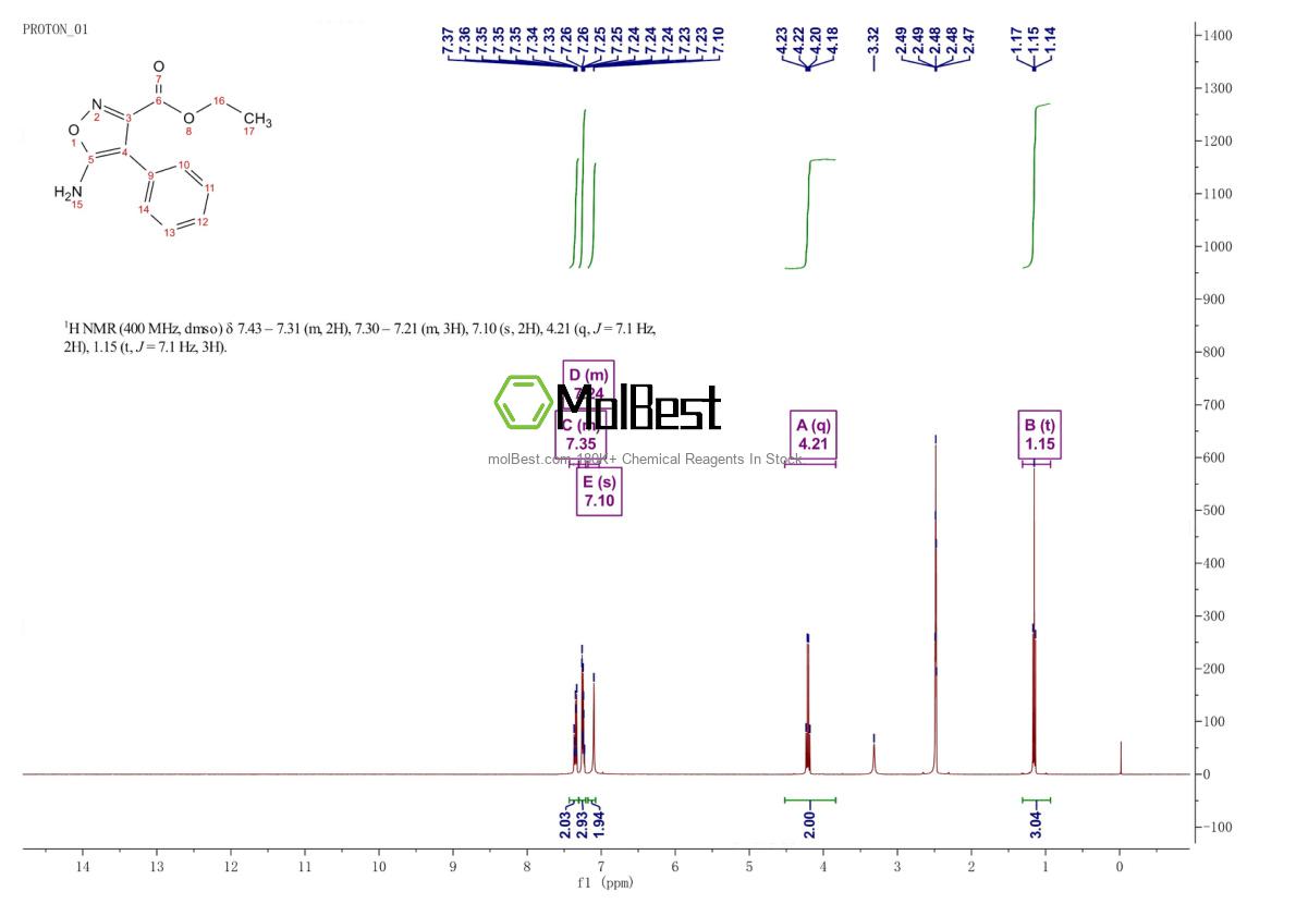 Physical sample testing spectrum (NMR) of 53983-15-6