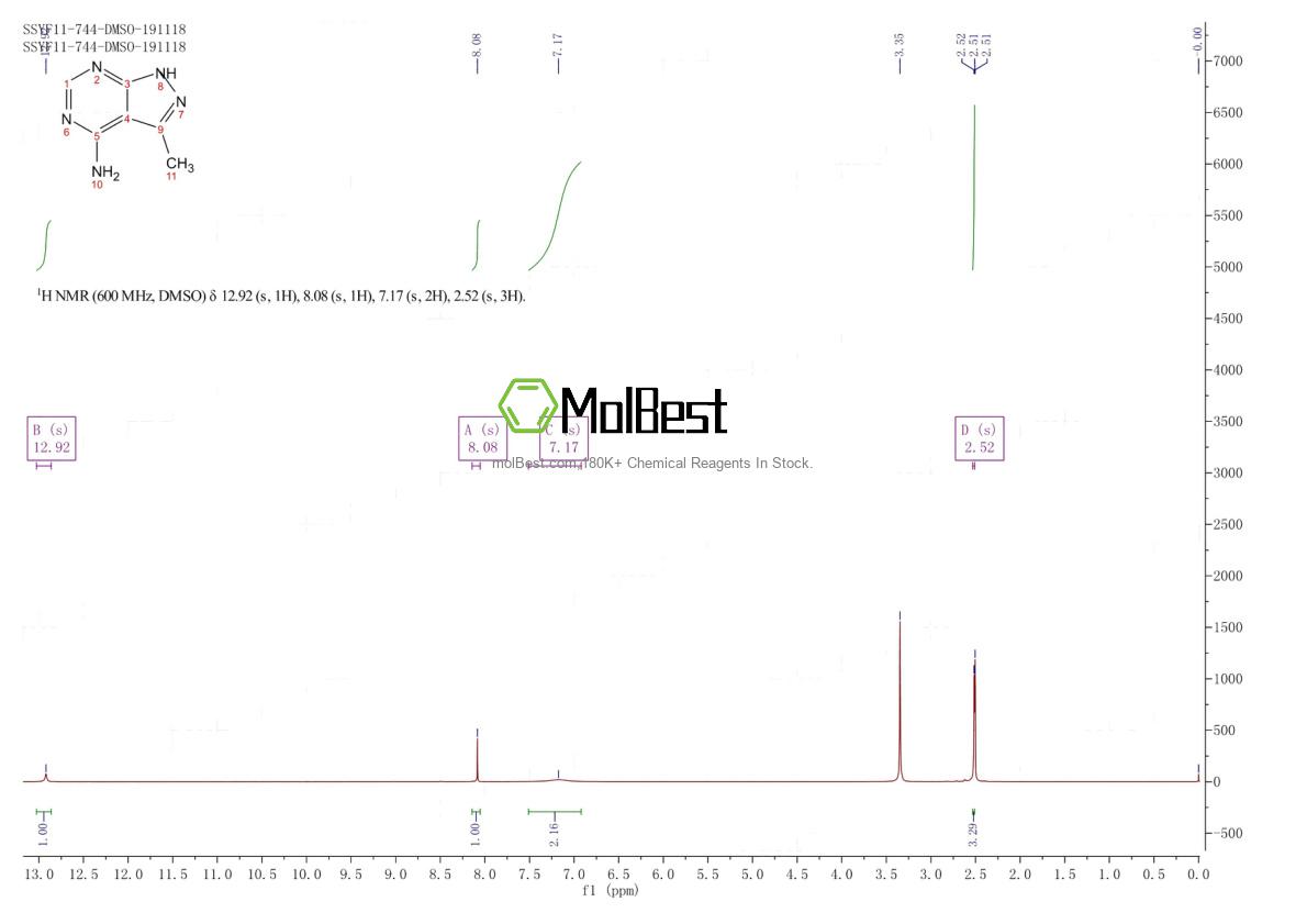 Physical sample testing spectrum (NMR) of 5399-44-0