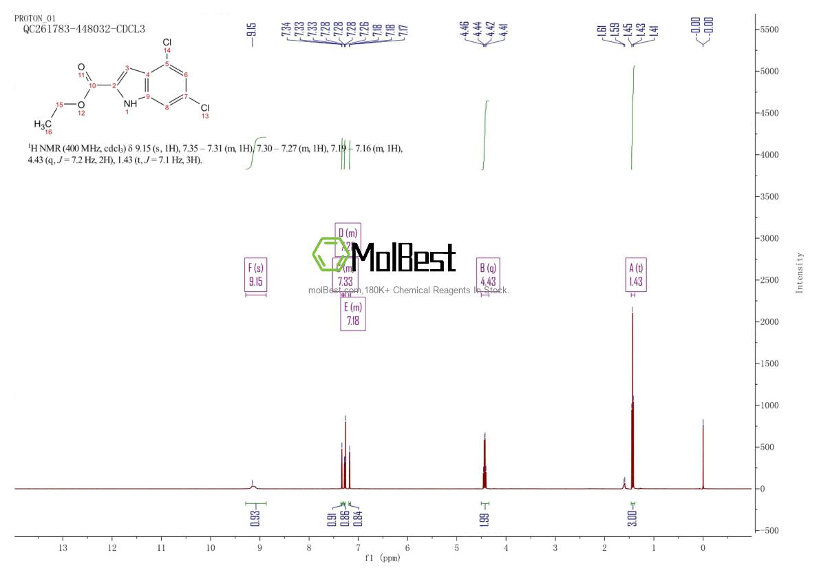Physical sample testing spectrum (NMR) of 53995-82-7
