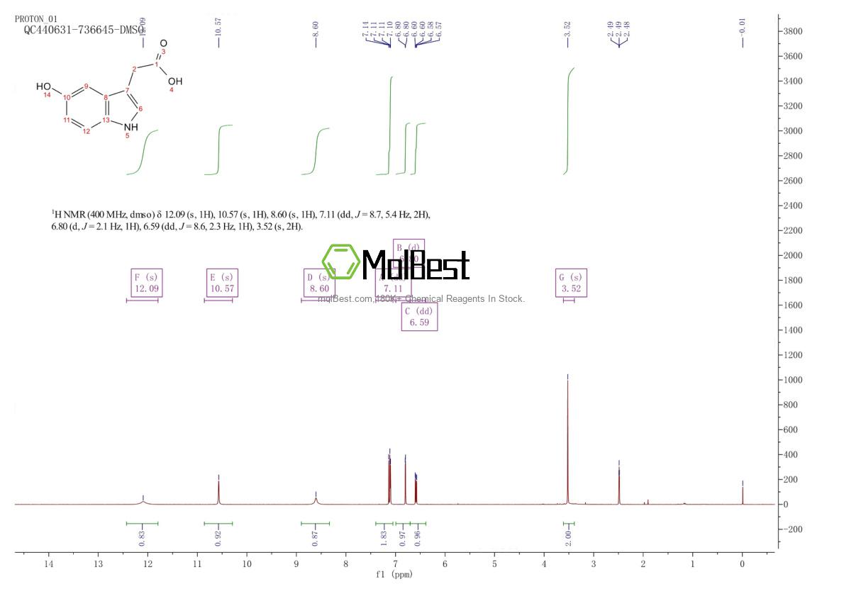 Physical sample testing spectrum (NMR) of 54-16-0