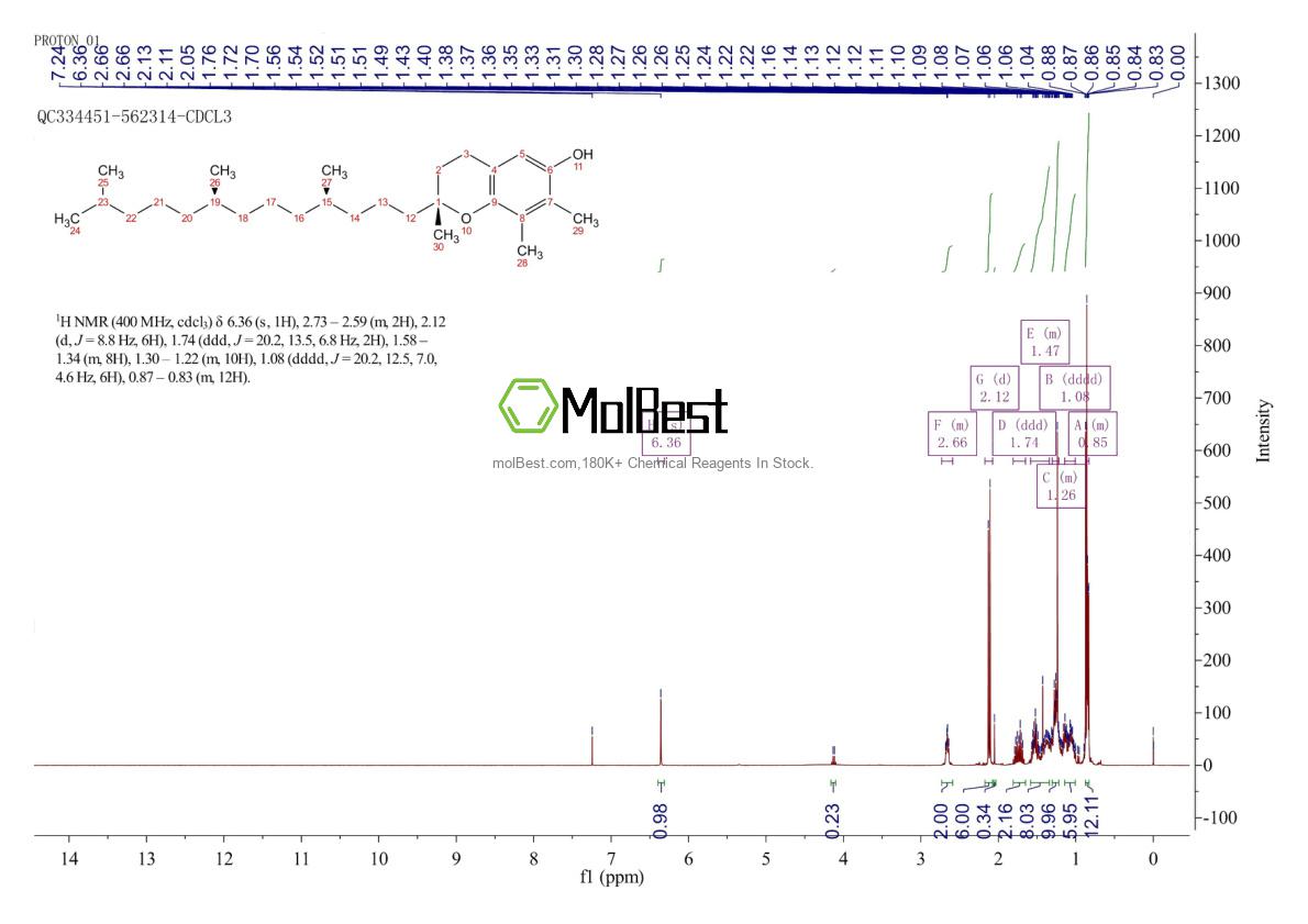 Physical sample testing spectrum (NMR) of 54-28-4