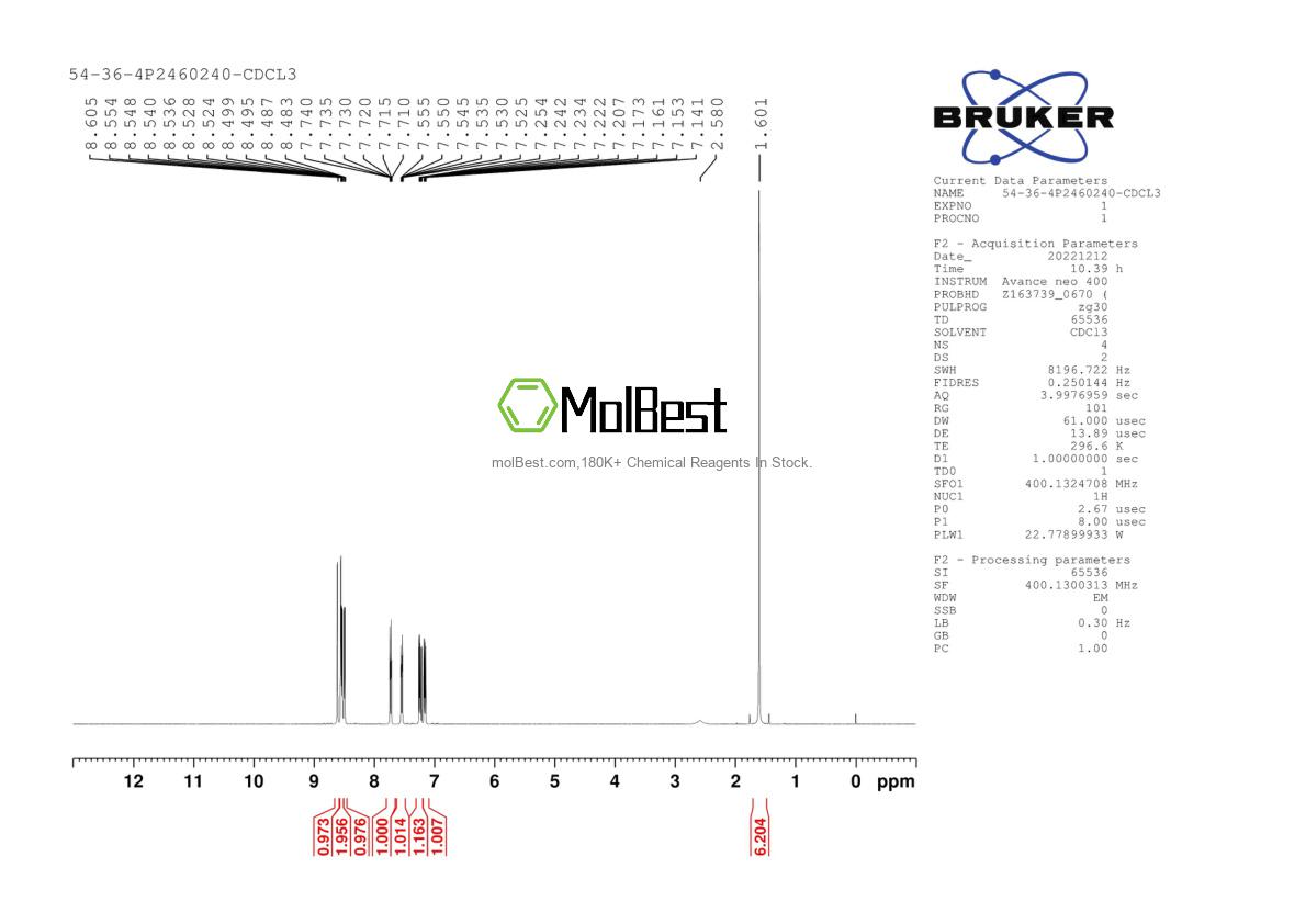 Physical sample testing spectrum (NMR) of 54-36-4