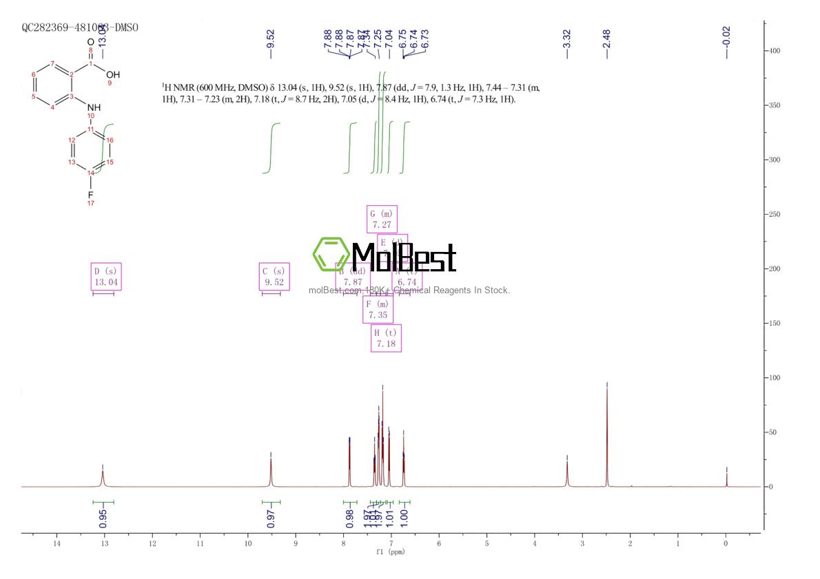Physical sample testing spectrum (NMR) of 54-60-4