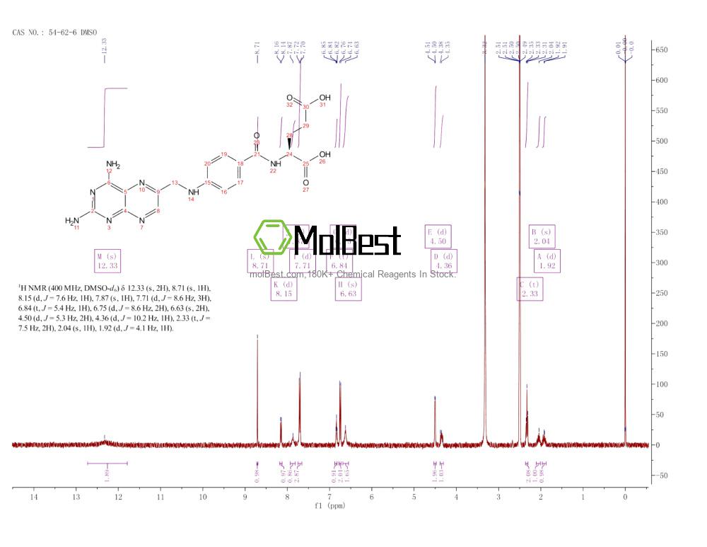 Physical sample testing spectrum (NMR) of 54-62-6