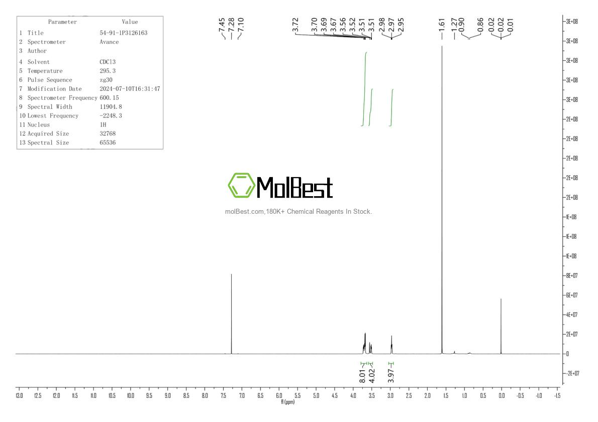 Physical sample testing spectrum (NMR) of 54-91-1