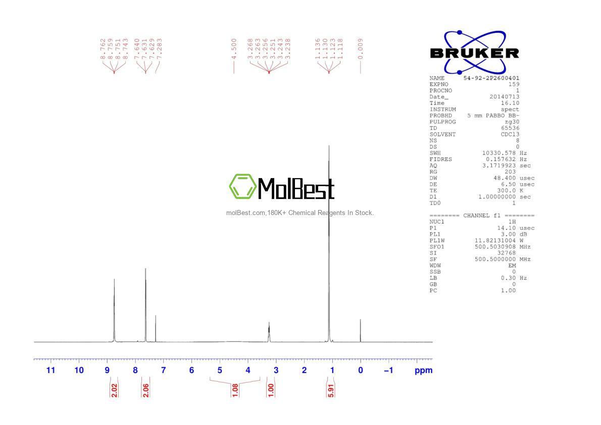Physical sample testing spectrum (NMR) of 54-92-2