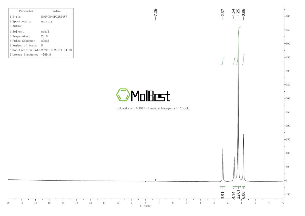 Physical sample testing spectrum (NMR) of 540-08-9