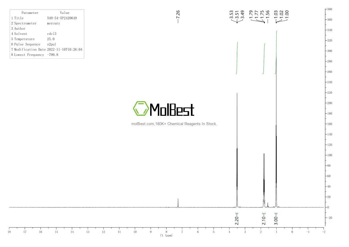 Physical sample testing spectrum (NMR) of 540-54-5