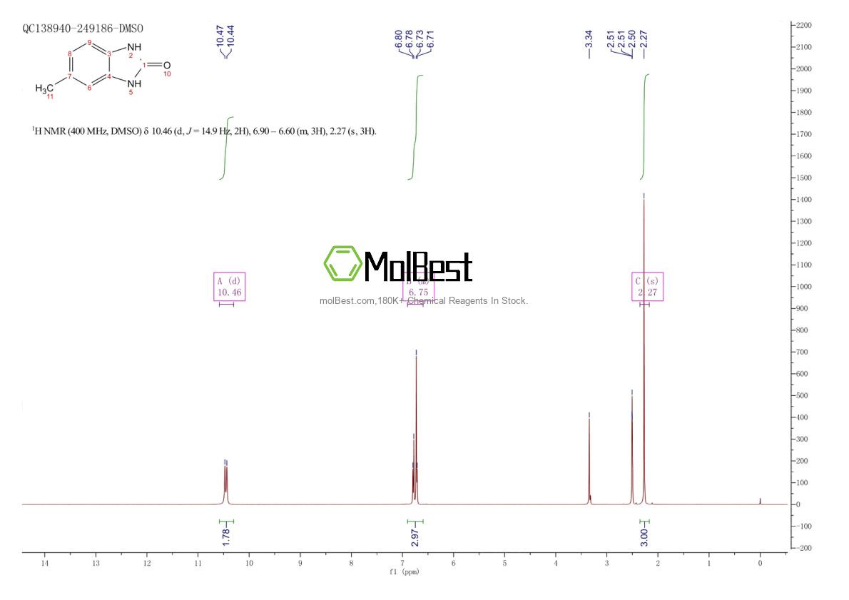 Physical sample testing spectrum (NMR) of 5400-75-9
