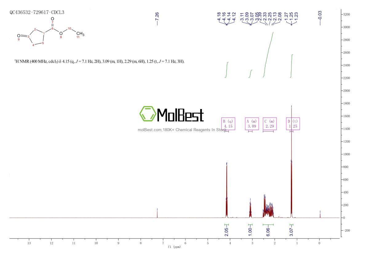 Physical sample testing spectrum (NMR) of 5400-79-3
