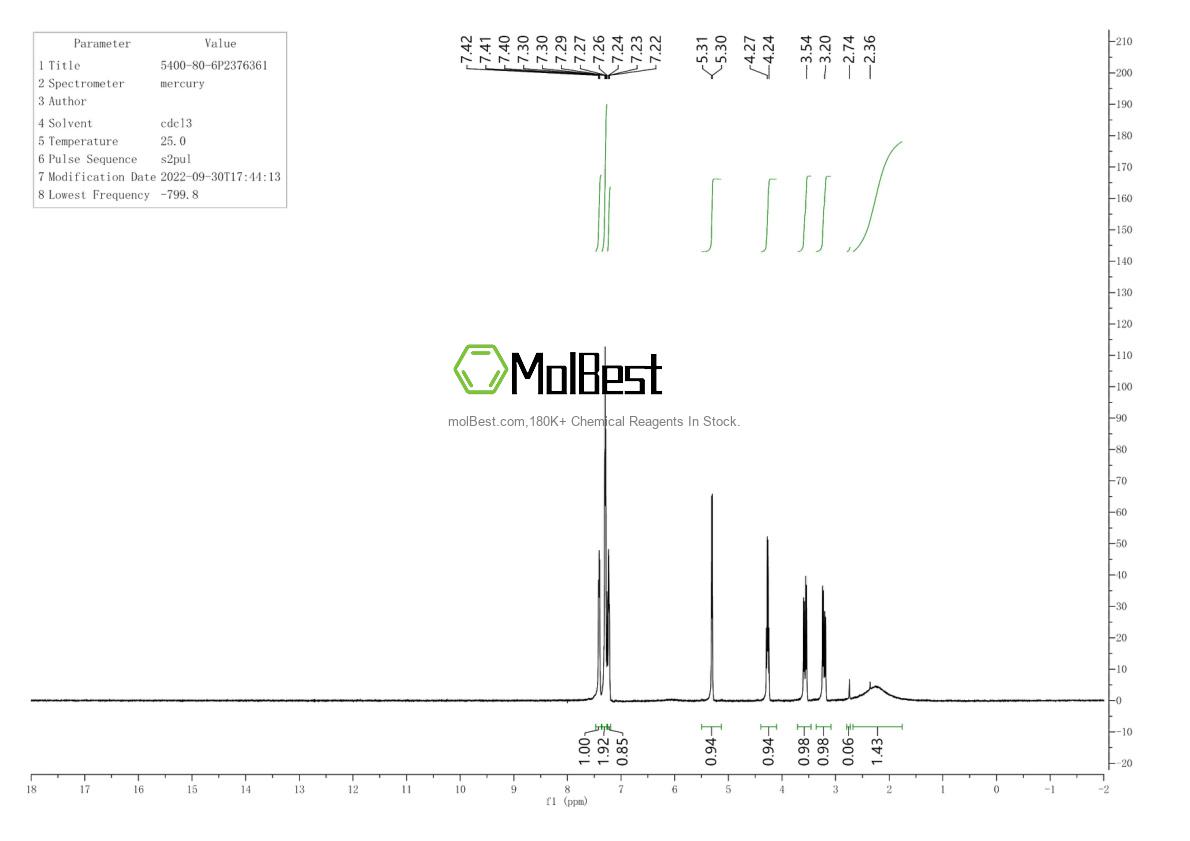 Physical sample testing spectrum (NMR) of 5400-80-6