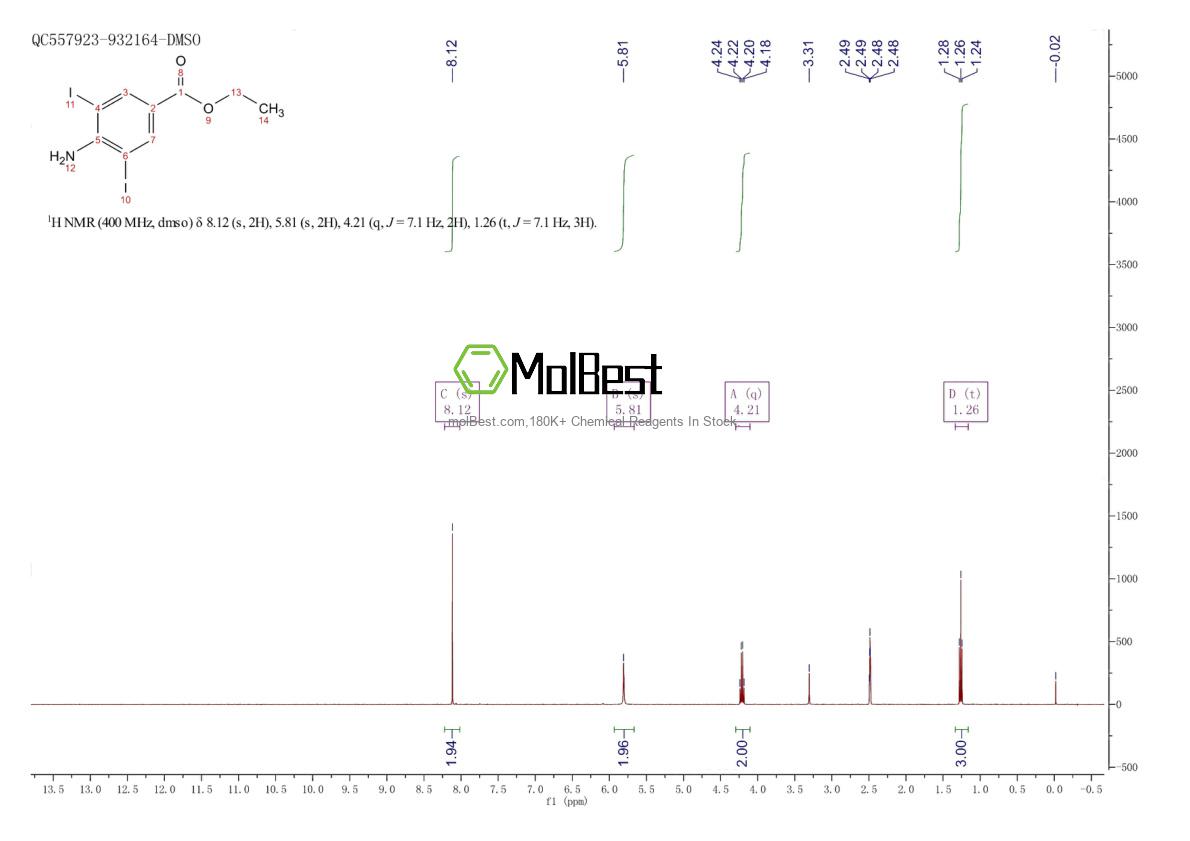 Physical sample testing spectrum (NMR) of 5400-81-7