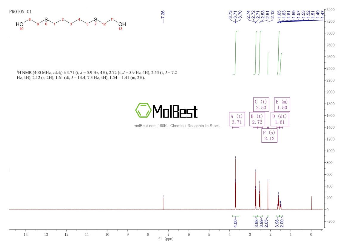 Physical sample testing spectrum (NMR) of 5400-84-0