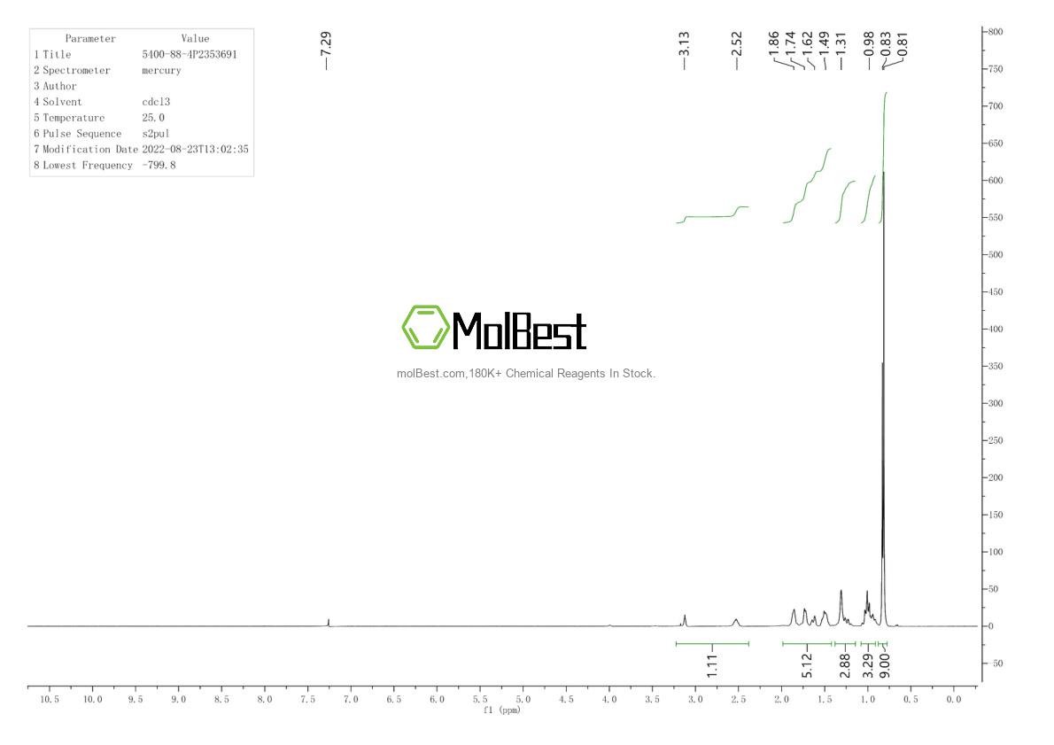 Physical sample testing spectrum (NMR) of 5400-88-4