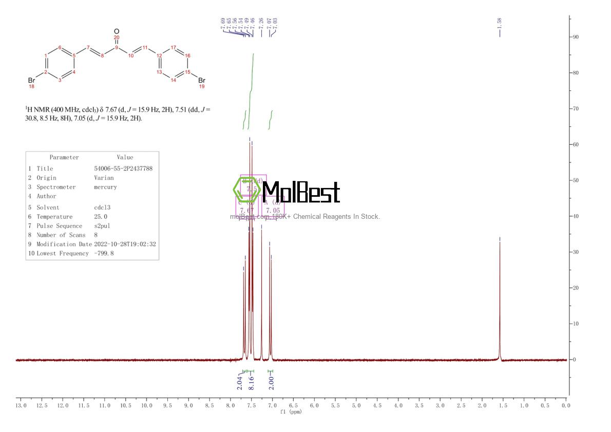Physical sample testing spectrum (NMR) of 54006-55-2