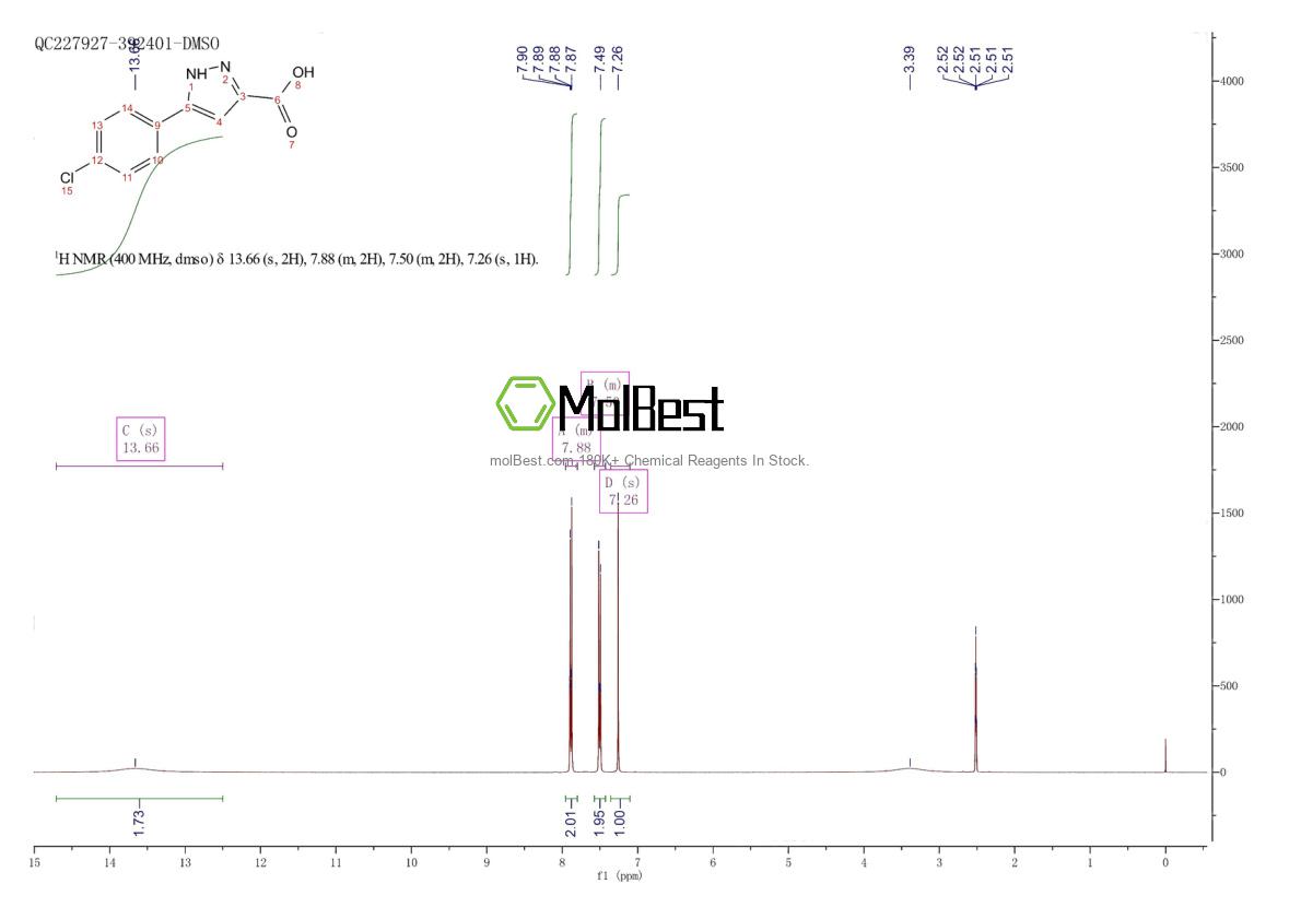 Physical sample testing spectrum (NMR) of 54006-63-2