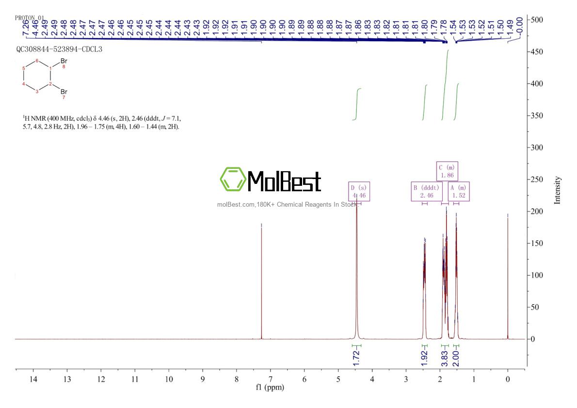Physical sample testing spectrum (NMR) of 5401-62-7