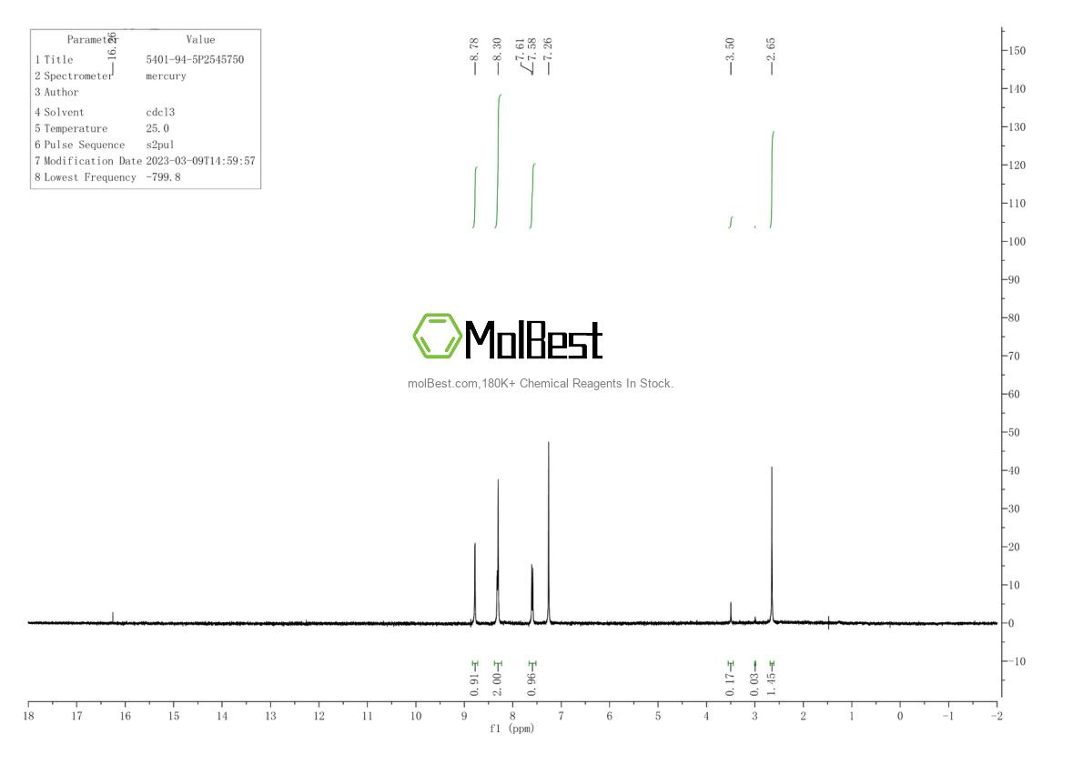 Physical sample testing spectrum (NMR) of 5401-94-5